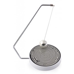 Спирала на решенията Спирала на решенията