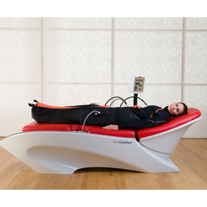 HYPOXI Dermology терапия за жени